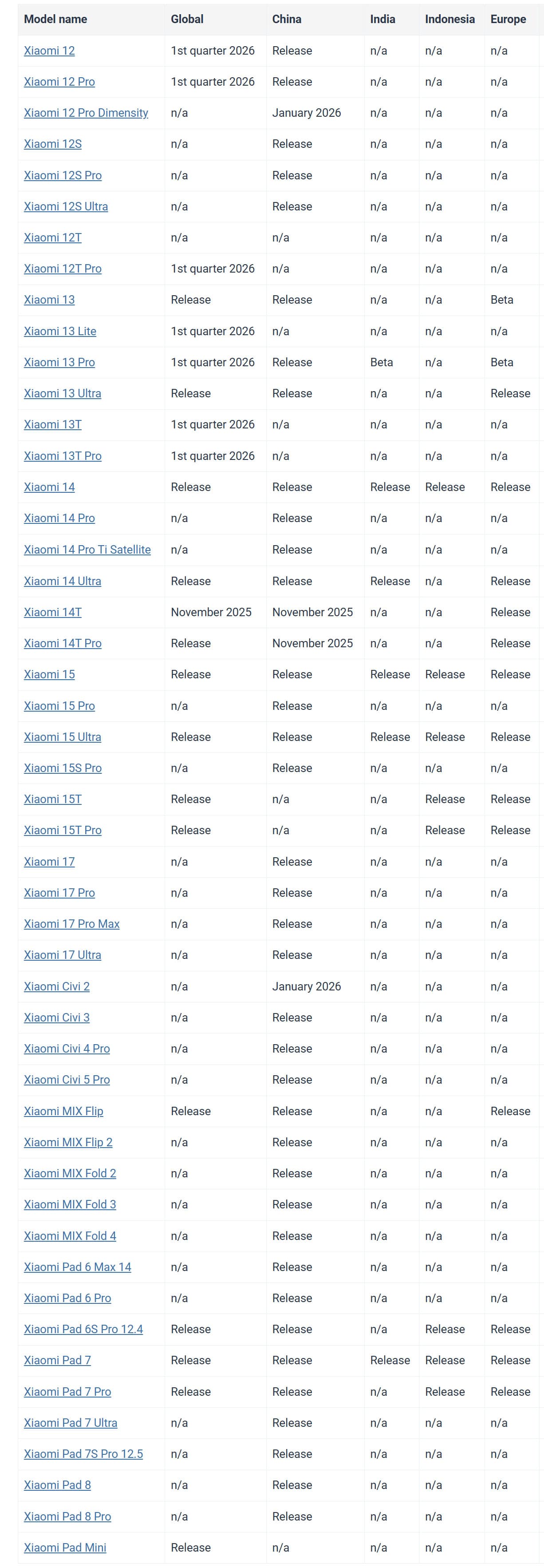 Xiaomi HyperOS 3 update