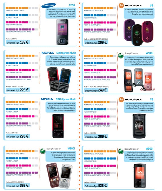 κορυφαία κινητά 00s