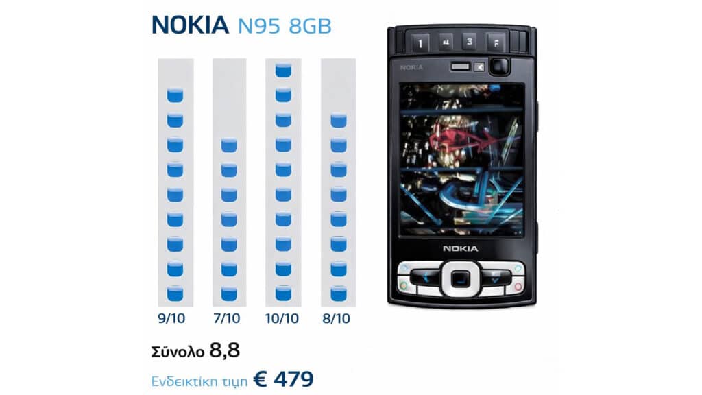 &kappa;&omicron;&rho;&upsilon;&phi;&alpha;ί&alpha; &kappa;&iota;&nu;&eta;&tau;ά 00s