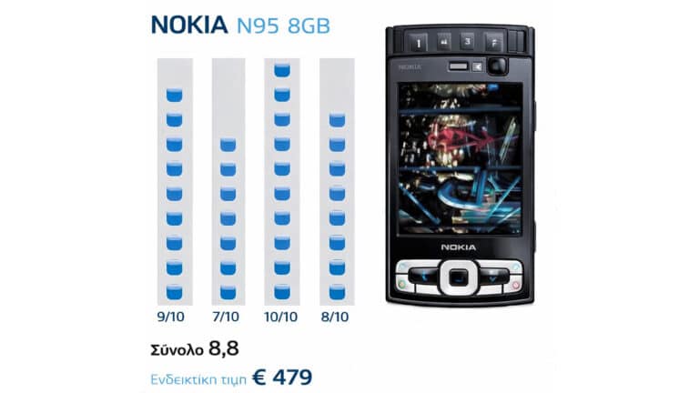 Πόσο κόστιζαν τα κορυφαία κινητά πριν από 20 χρόνια