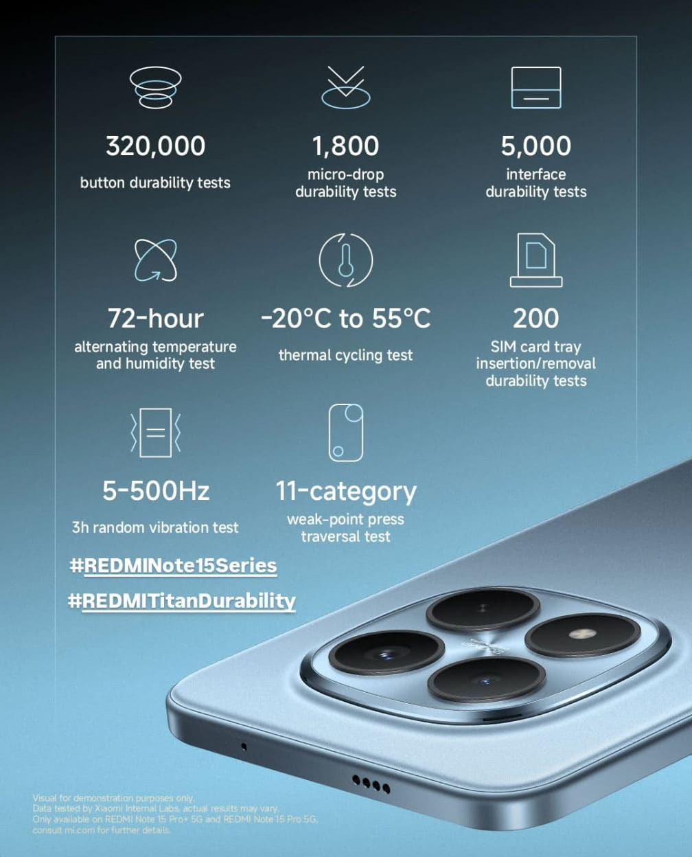 Redmi Note 15 &alpha;&nu;&tau;&omicron;&chi;ή