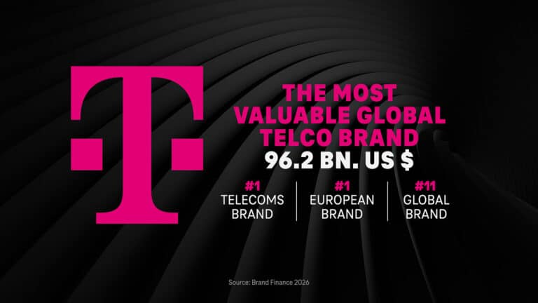 TELEKOM: Νο1 brand τηλεπικοινωνιών παγκοσμίως με αξία 96,2 δισ. δολάρια
