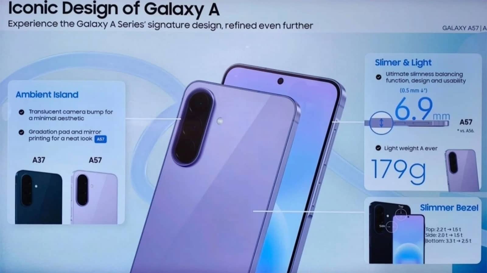 Galaxy A57 and Galaxy A37 specs leaked