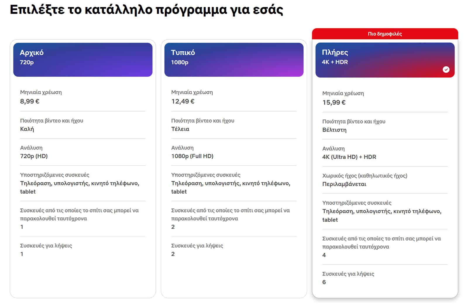 Netflix price Greece March 2026