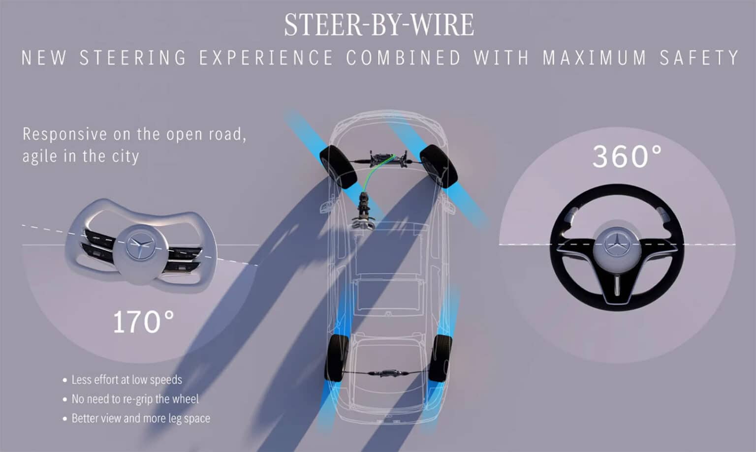 Mercedes steer-by-wire: Όταν το τιμόνι ελέγχεται με λογισμικό | Techblog.gr