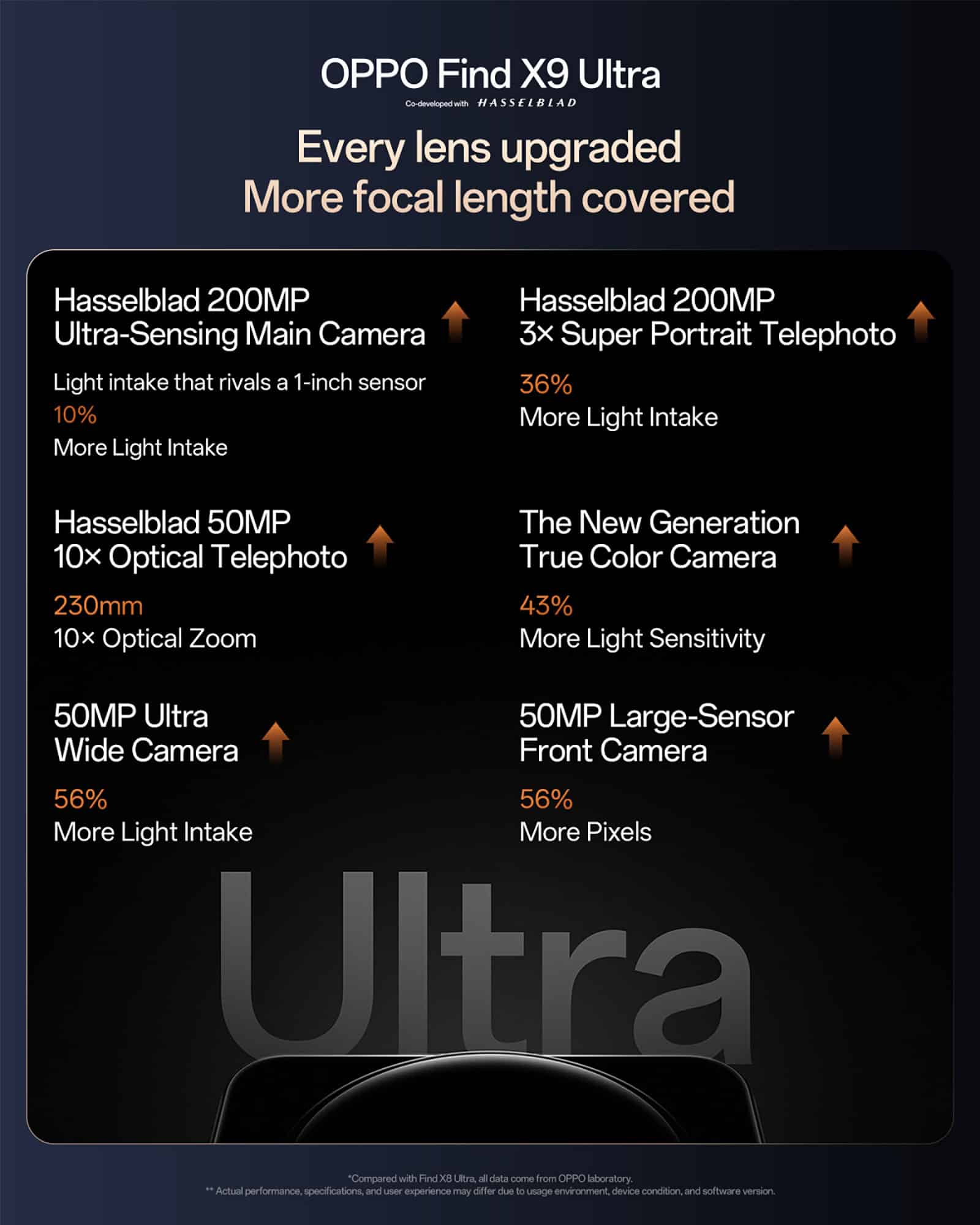 OPPO Find X9 Ultra: Τρία χρώμ…