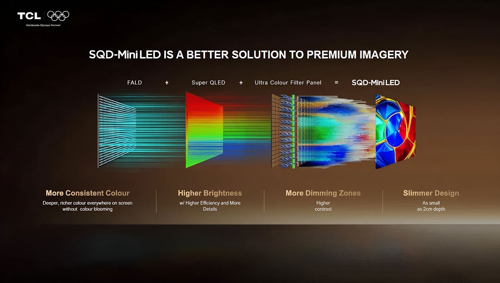 TCL SQD-MiniLED technology explained