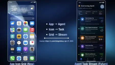 Το smartphone που θα σκοτώσει τα apps — η OpenAI το ετοιμάζει για το 2028