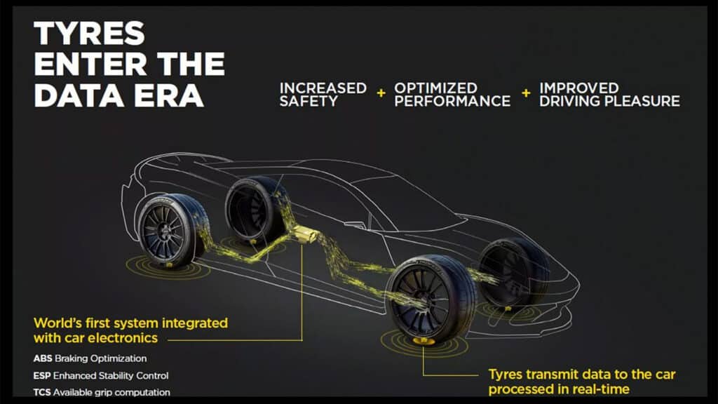 Pirelli Univrses Tyres AI