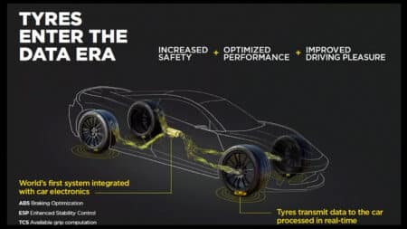 Pirelli + AI: Τα νέα ελαστικά ξέρουν πού βρίσκεσαι και τι έχει ο δρόμος μπροστά σου