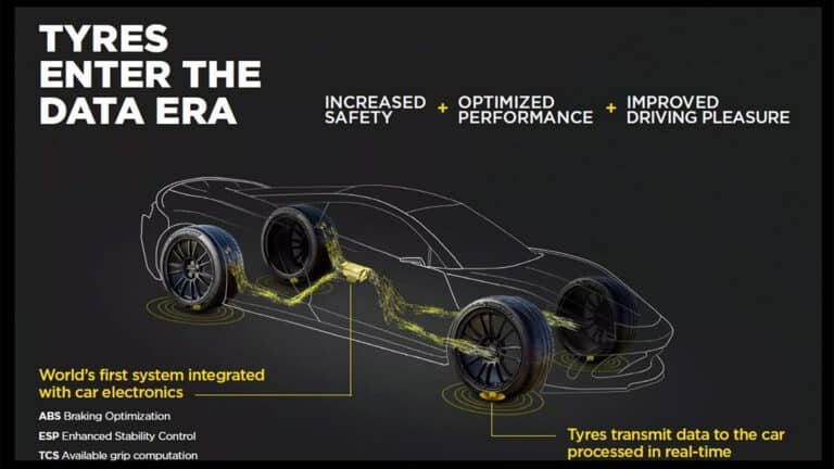 Pirelli + AI: Τα νέα ελαστικά ξέρουν πού βρίσκεσαι και τι έχει ο δρόμος μπροστά σου