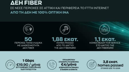 ΔΕΗ Fiber: Έρχεται σε 8 νέες περιοχές — δείτε αν είστε μέσα